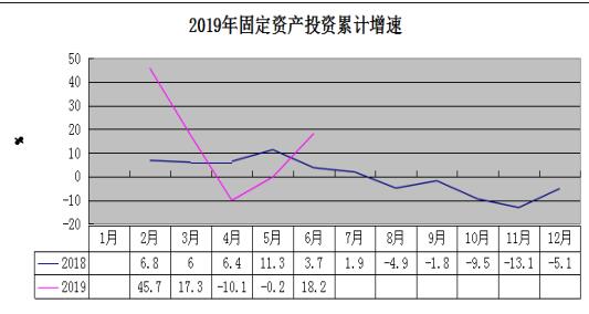 园区GDP核算_1 2月龙岗区经济运行分析(2)